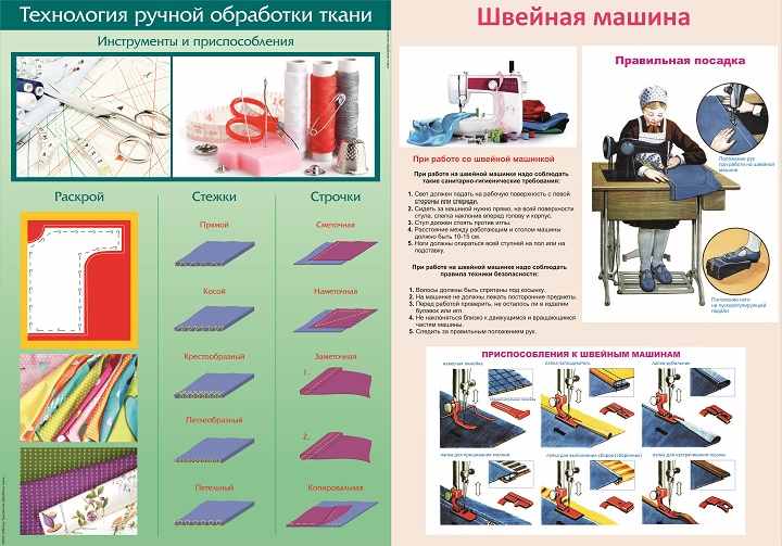 кабинет технологии